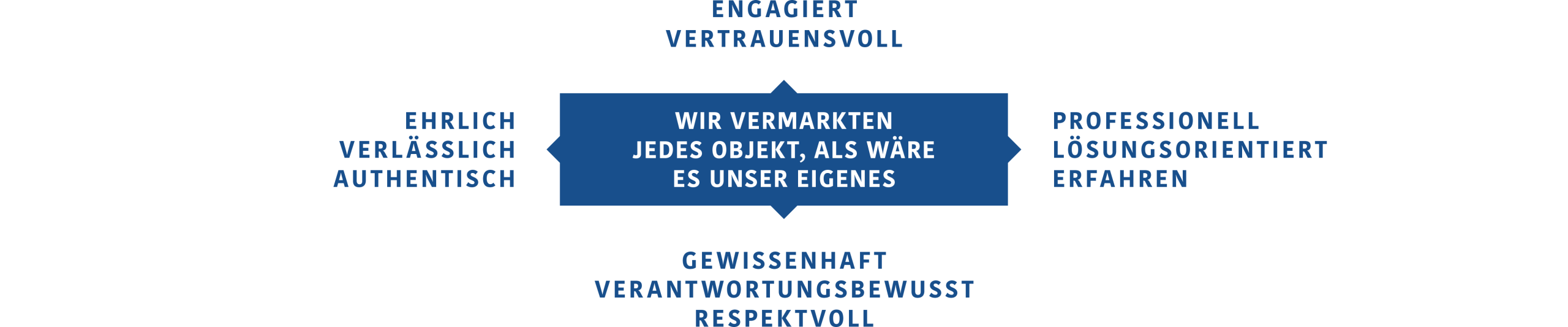 UNSERE WERTE